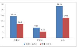 奧維：2012年上半年中國電子白板市場剖析