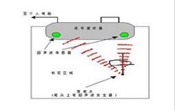 各種交互式電子白板技術優劣比較